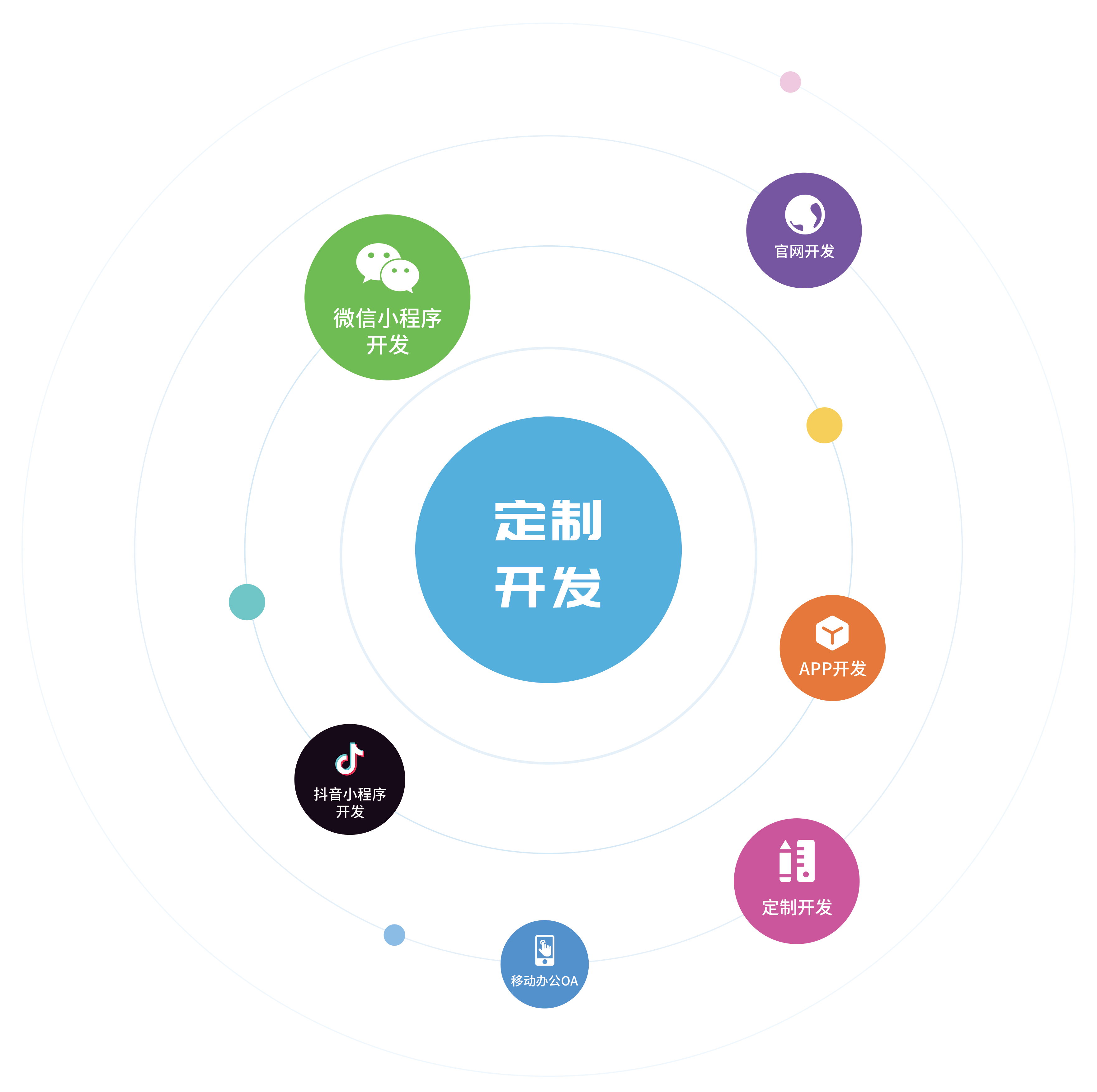 全面解析 從軟件定制開(kāi)發(fā)到系統(tǒng)構(gòu)建的數(shù)字化解決方案